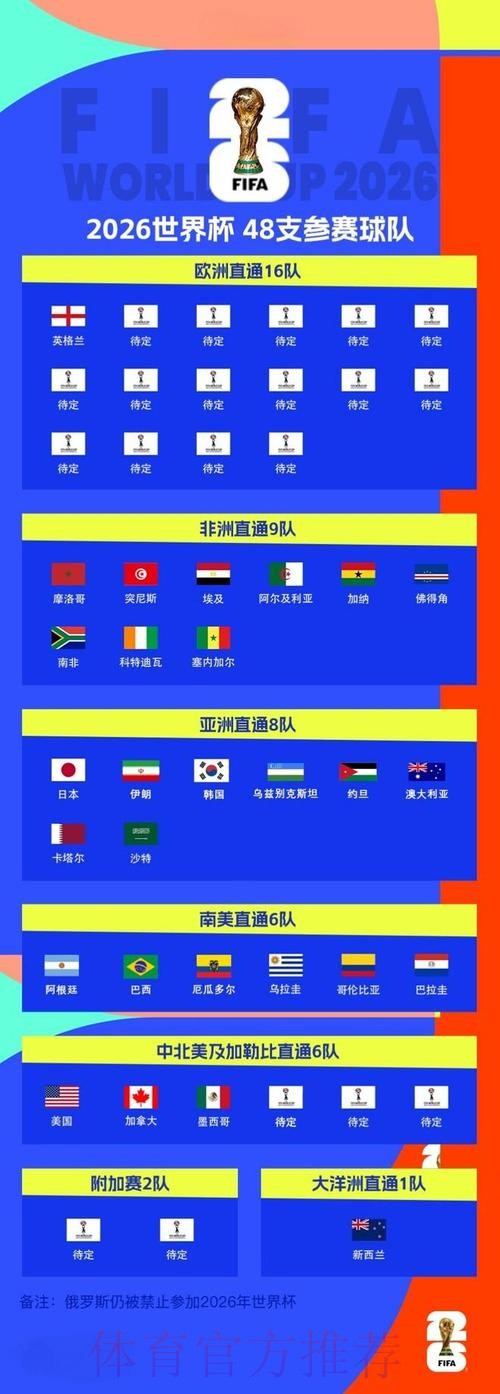 2026世界杯预测网页版最新网址 2026世界杯预测网页版最新网址